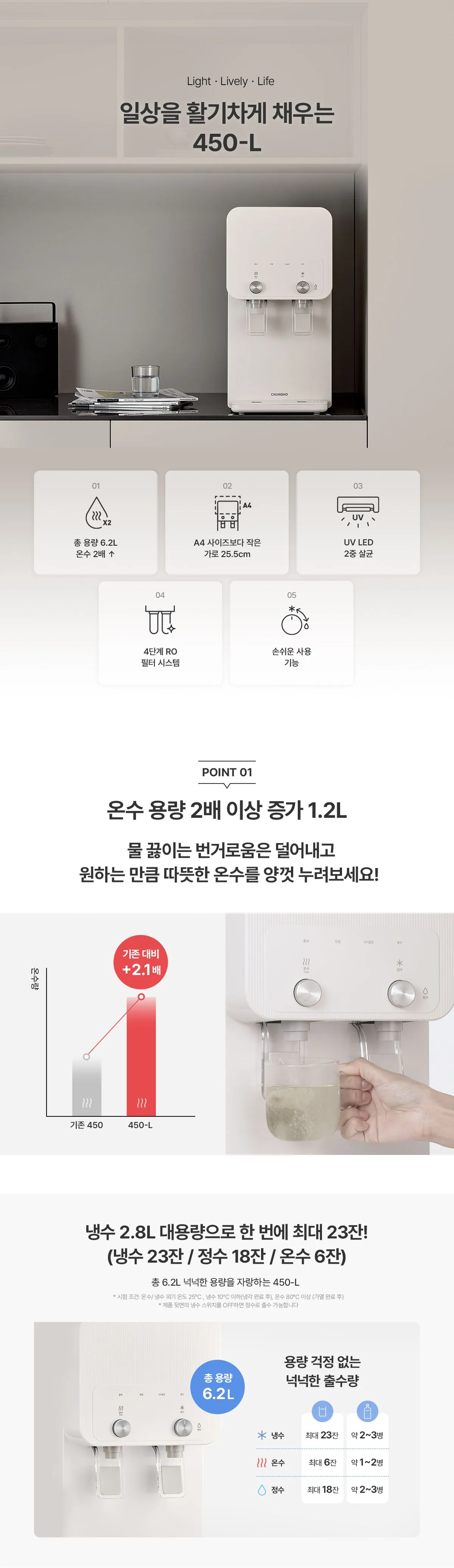 450 L 정수기 상세 이미지
